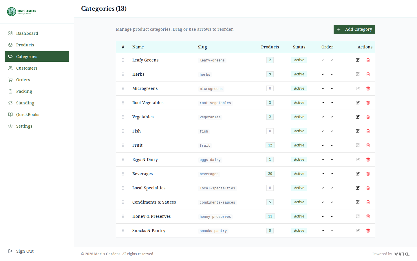 Categories
